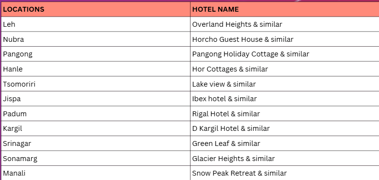 Hotel Price Image